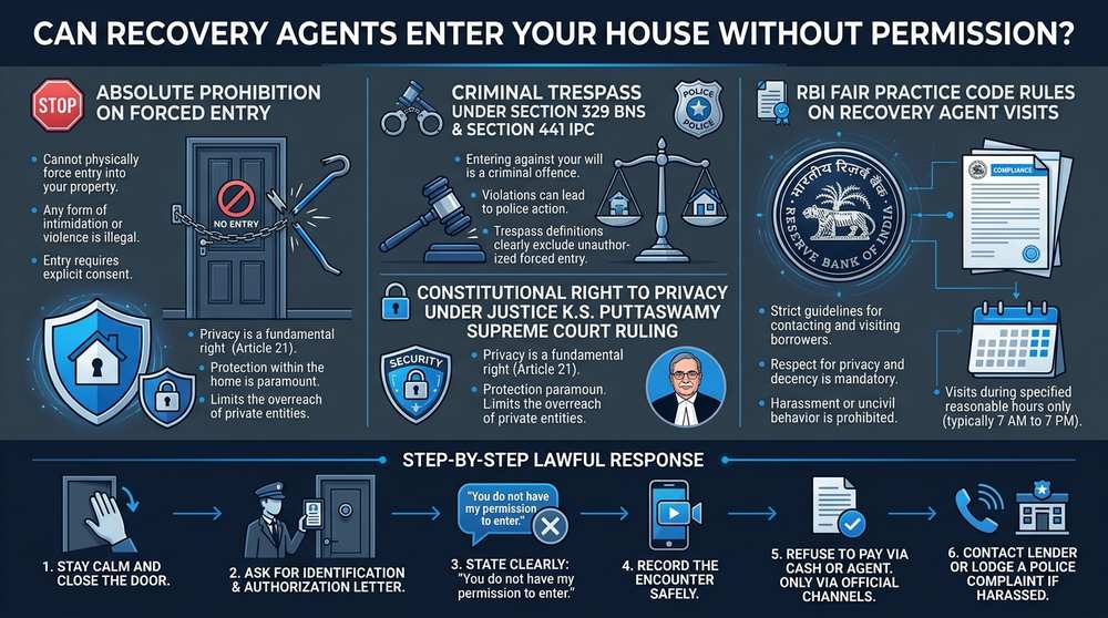 Recovery Agents Trespassing and Home Entry Legal Protections