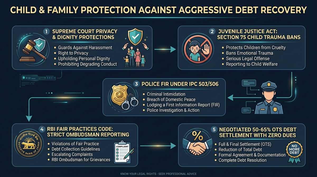 Child and Family Protection Against Aggressive Debt Recovery Strategic Roadmap